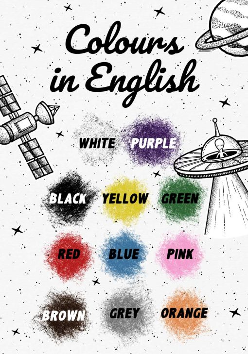 Edukacyjny plakat do nauki języka angielskiego