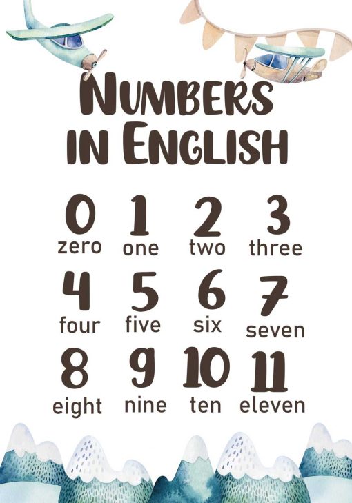 Plakat z samolocikami i cyframi - numbers in English